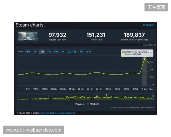 腾讯公布2025年财报：长青游戏组合扩充、海外游戏收入破百亿、AI加持效果显著