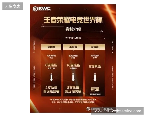 KWC 2026正式官宣！全球20队争冠，AG.AL再启征程，HoK&AoV齐聚赛场